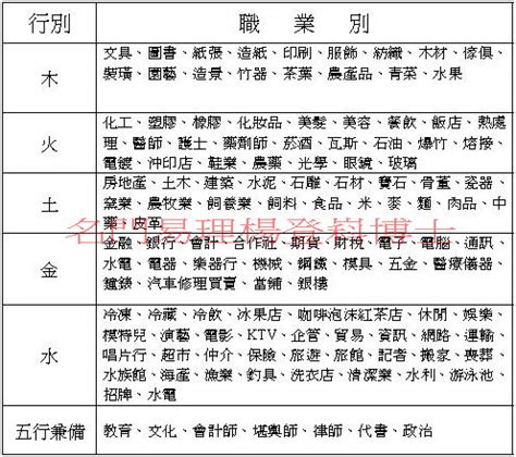 木三局職業|五行 與 職業類別 對照表